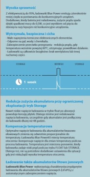 Зарядное устройство Victron Energy 12V 5A Blue Smart