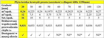 XPS STYRODUR FINNFOAM gr.2cm(12m2/0,24m3)kraw.pros