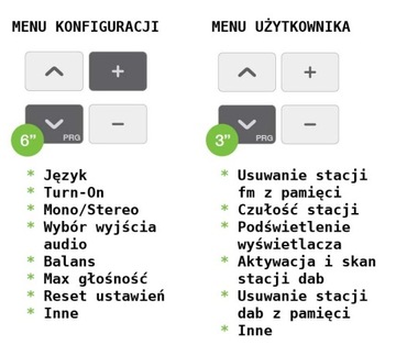 Kbsound In Wall Radio podtynkowe cyfrowe dab+
