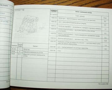 POLONEZ Caro (1993) - Каталог норм времени ремонта
