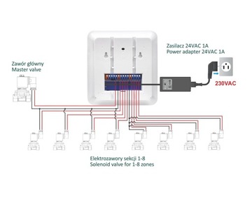 Комплект для орошения Tuya WiFi на 8 зон с электропитанием