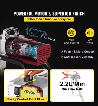 Гидродинамический окрасочный пистолет-распылитель VEVOR 2,2 л/мин 1500Вт