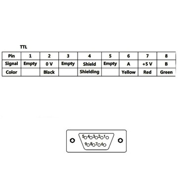 KA-300 KA300-320 Линейный энкодер 5U 5V TTL Линейные весы YHSINO