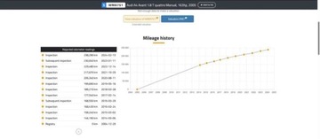 Audi A4 B7 Avant 1.8 T 163KM 2005 Audi A4 Avant Audi A4 Avant 1.8 T quattro 1.8 Benzyna 163KM, zdjęcie 20