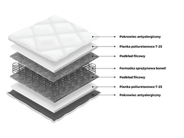 Łóżko piętrowe JSM3 ze schodami i materacami Elena granatowy mat