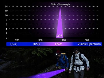 51LED PowAir УФ-ТЕСТЕР - НАЙТИ ЯНТАРНЫЙ + Защитные очки