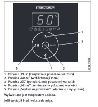 Stiebel Eltron PSH Universal EL 50 L водонагреватель/бойлер 3 кВт/230В