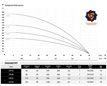 Погружной насос TI 27 IBO 750 Вт 3 дюйма