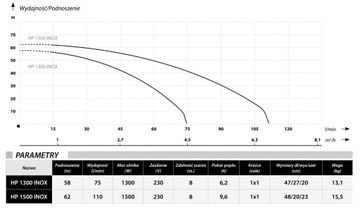 HYDROPHOR 50L + НАСОС HP 1500 INOX + НАБОР ВЕСОВ