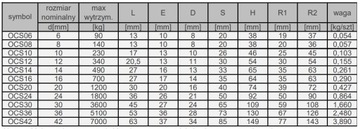 Рым-болт DIN 580 M14 490 кг КАЧЕСТВО