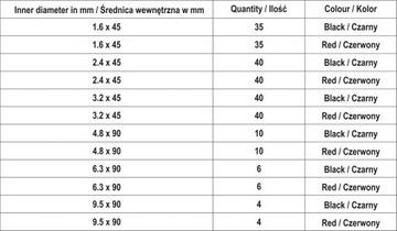 НАБОР ТЕРМОУСАДОЧНОЙ РУБАШКИ YATO С КЛЕМОМ 270 ШТ.