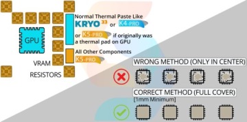 K5 PRO Viscous Therma Paste жидкая термопрокладка 20г