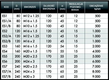 Лапка станка - фи 80, M16x120 - УРОВЕНЬ