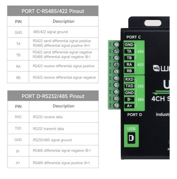 Промышленный преобразователь USB в RS232/485/422/TTL. FT4232HL