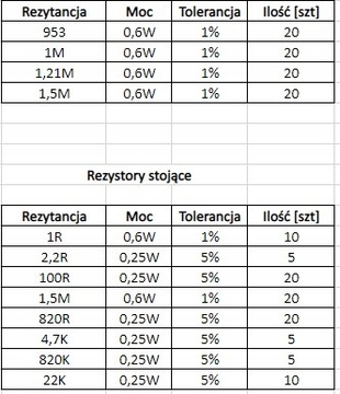 Набор резисторов 1%-5% 119 номиналов = 2185 штук