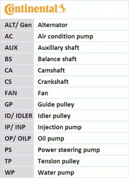 РЕМЕНЬ ГРМ CONTITECH VW 2.4D/TD