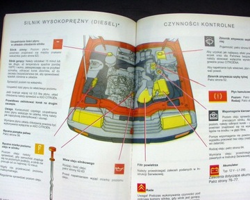 CITROEN C15 (1984-2005) - Руководство пользователя PL