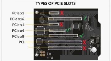 UGREEN ADAPTER PCIe 3.0 x4 DO DYSKU SSD M2 NVMe KONTROLER KARTA PAMIĘCI