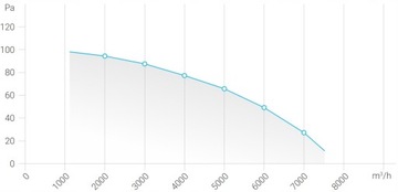 ПРОМЫШЛЕННЫЙ НАСТЕННЫЙ ВЫТЯЖНОЙ ВЕНТИЛЯТОР FPT 550