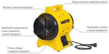 Промышленный осевой вентилятор MASTER BL 4800 750 м3/ч