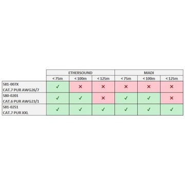КАБЕЛЬ SOMMER MERCATOR CAT.6 Superflex 580-0201 1 м