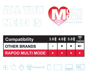 RAPOO БЕЗП.СЕТ Многомодовый 8210M BT3.0+BT4.0 +2.4G