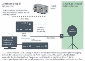 Спутниковый комплект Maxview Precision 55