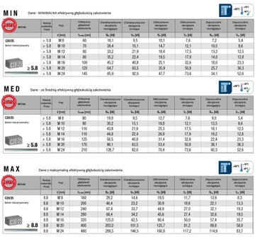 Химический анкер BCR 300 + штифты 10х130 + сетка 15х85 + дрель-миксер