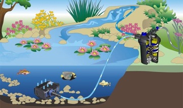 Напорный фильтр SunSun CPF-15000 для пруда с УФ-лампой 18 Вт до 30 000 л