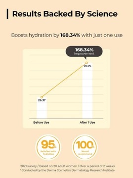 СOSRX Full Fit Propolis Light Ампула, 30 мл