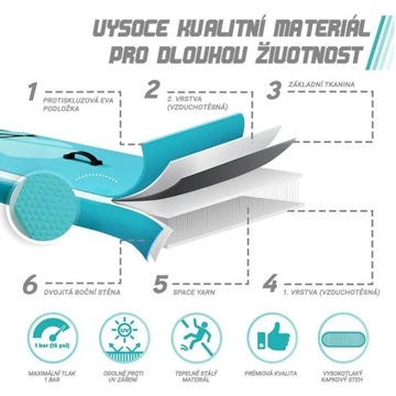 Надувная доска для серфинга Physionics, 366 х 80 х 15 см, м