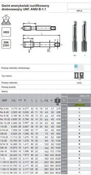 КОНУС UNF 7/16-20 DIN-2181/2 (2B) HSS FANAR (A1-220001-4230)