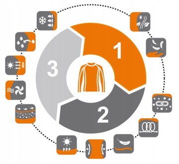 ЖЕНСКАЯ ТЕРМОАКТИВНАЯ ТОЛСТОВКА BRUBECK THERMO XS