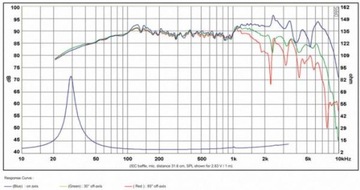 SB Acoustics SB23NRXS45-8 8-дюймовый динамик