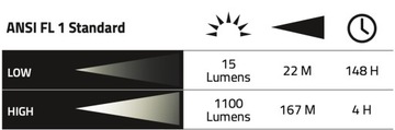 UNILITE HL-11R, фара, осмотр, детализация
