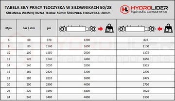 ЦИЛИНДР ГИДРАВЛИЧЕСКИЙ ЦИЛИНДР ПОРШЕНЬ 50x28 ХОДОВ 100