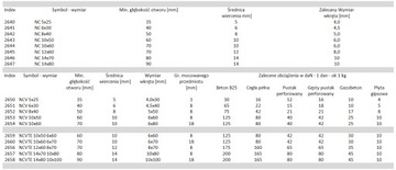 Дюбели универсальные NOBEX-NCV 8x40 100 шт.