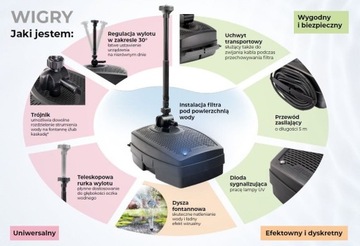 Aquael Wigry 6000 Насос для фонтанного фильтра с фильтром и УФ-лампой 9 Вт 2000 л/ч