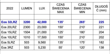 Фонарик Mares TORCH EOS 5LRZ