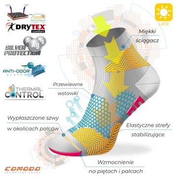 Коробка беговых носков RUN1 с ионами серебра.