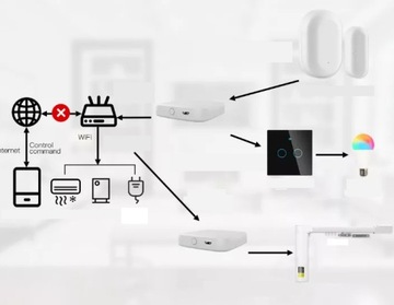 Центральные ворота Zigbee Wi -Fi Tuya Smart Life