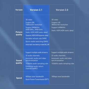 HDMI 2.1 8K 0,5M BASEUS КАБЕЛЬ ВЫСОКОГО РАЗРЕШЕНИЯ