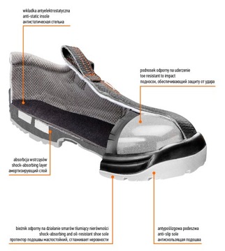 РАБОЧИЕ САНДАЛИИ NEO Tools S1 SRC, КОЖА 39 82-0