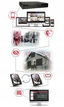 ЦИФРОВОЙ МОНИТОРИНГ 2 IP КАМЕРЫ 5 МЕГА Витая пара