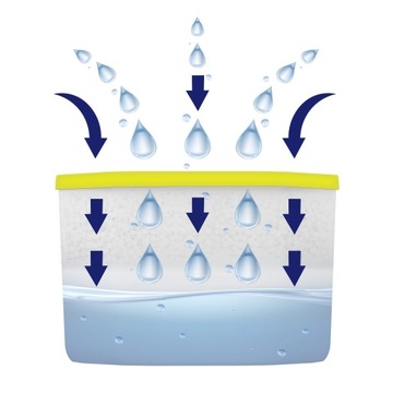 3szt AquaFloow zapachowy pochłaniacz wilgoci na pleśń wilgoć osuszacz 400ml