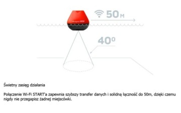 Эхолот-эхолот Deeper START с WIFI