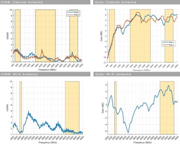 Всенаправленная автомобильная антенна 2xGSM + WiFi