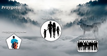 Набор для выживания Base-3 Person Khaki SURVIVAL