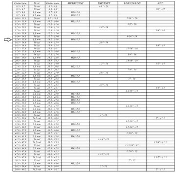 Гидравлический ниппель M16x1,5 x M16x1,5 Прямой разъем
