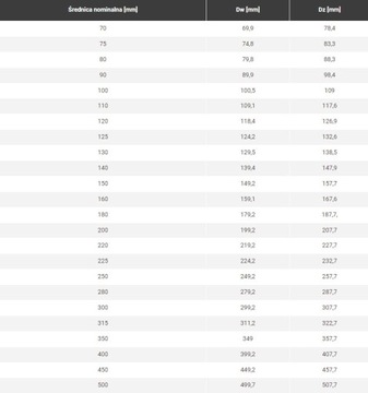 Гибкая труба SPIRO ALUFLEX ATEST 125 мм/3 м